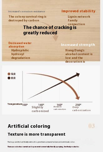Poplar Solid Wood Middle-Age Edge Cabinet Storage